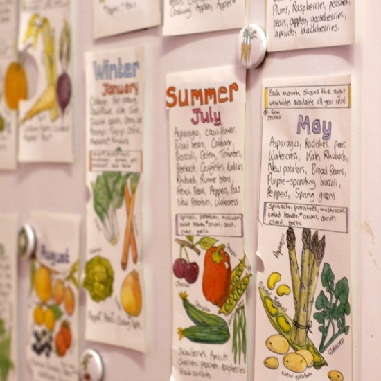 seasonal fruit and vegetable chart | Moral Fibres - UK Eco Green Blog
